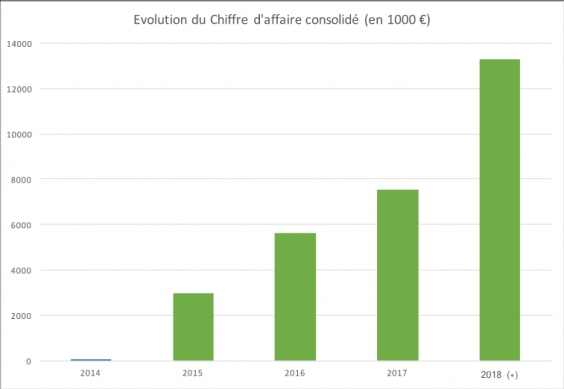 ÉCO.DÉCHETS DANS LE TOP 5 